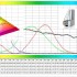 Farbwidergabeindex DGNB Sonnenschutz Verglasung Leuchtmittel Beleuchtung Tageslicht Farbwidergabeindex DGNB Sonnenschutz Verglasung Leuchtmittel Beleuchtung Tageslicht